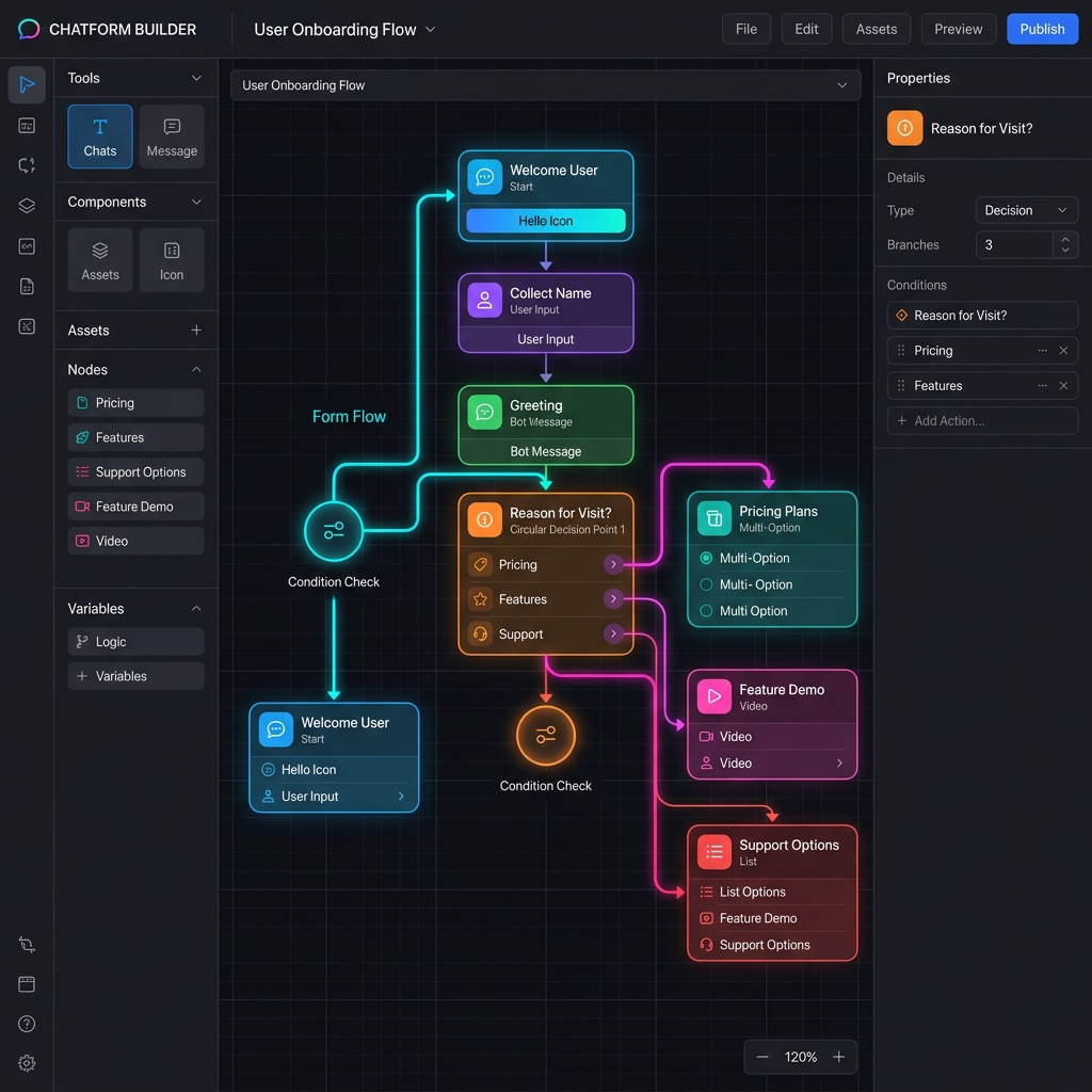 Typebot Diagram